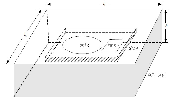 RF測(cè)試時(shí)的De-embedding是什么作用？